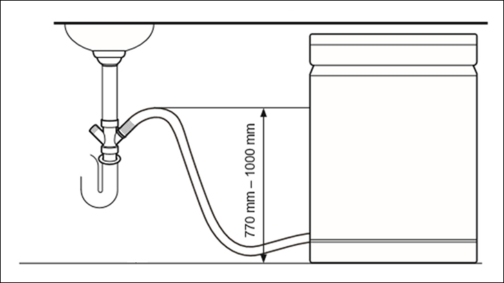 Độ cao của đầu ống thoát nước nên từ 70 cm đến 1 m