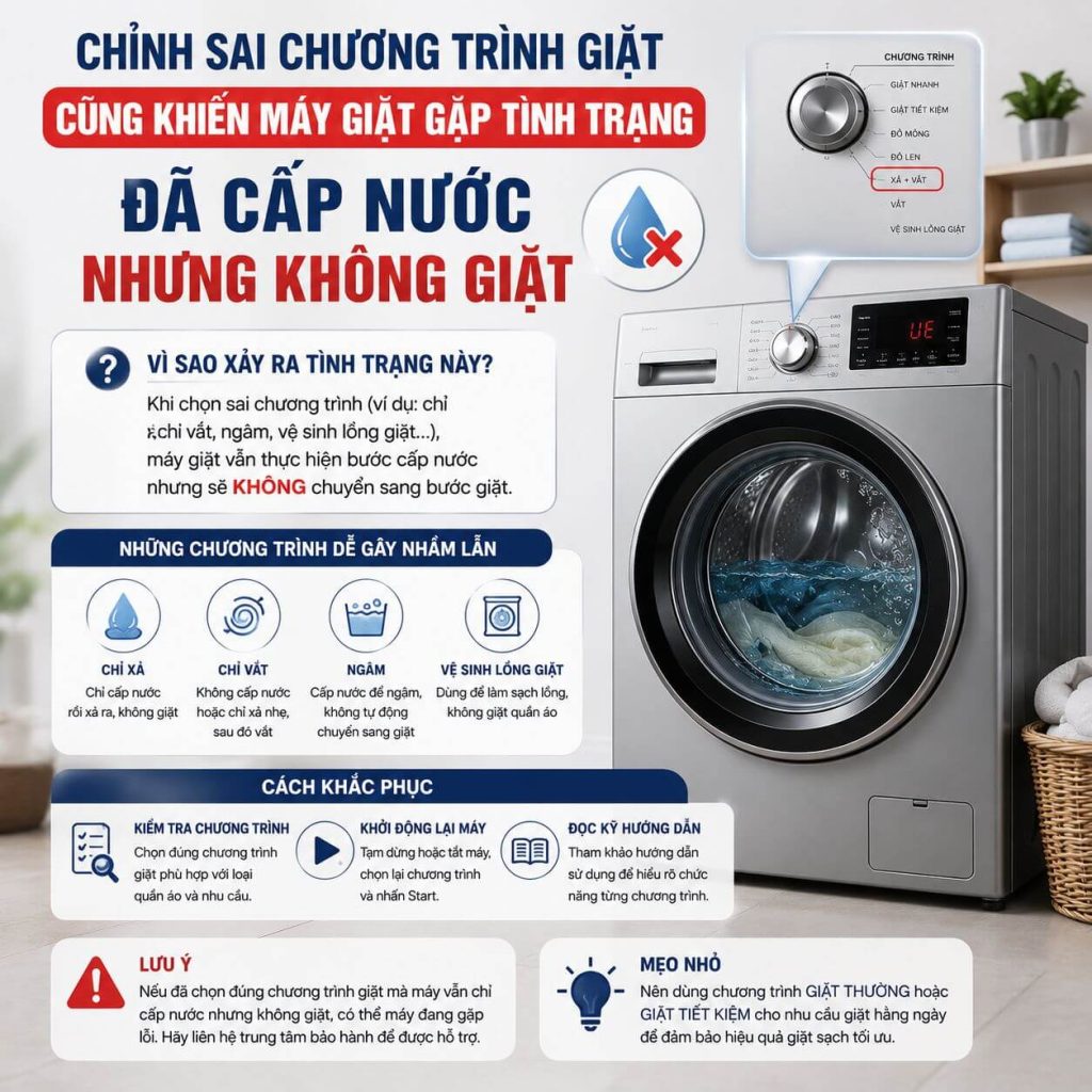 Chỉnh sai chương trình giặt cũng khiến máy giặt gặp tình trạng đã cấp nước nhưng không giặt
