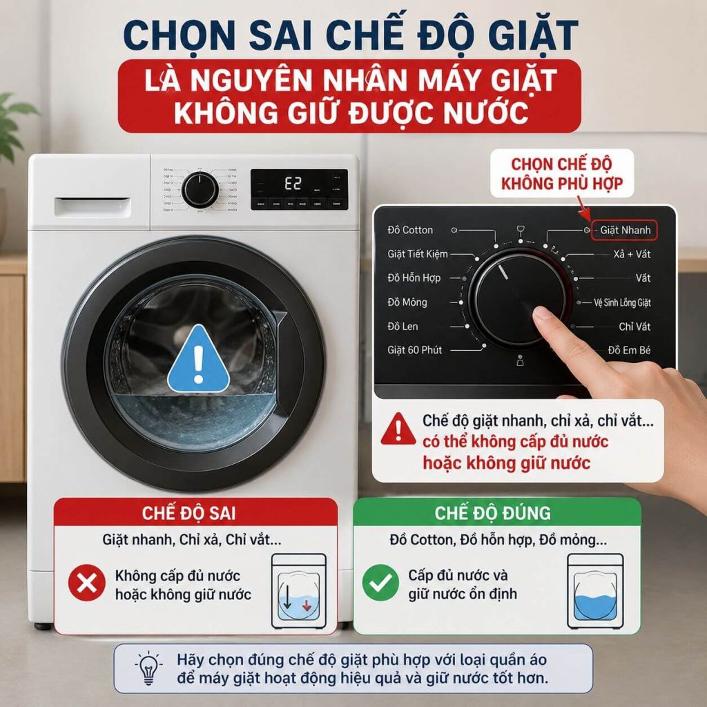 Chọn sai chế độ giặt là nguyên nhân máy giặt gặp tình trạng không giữ được nước