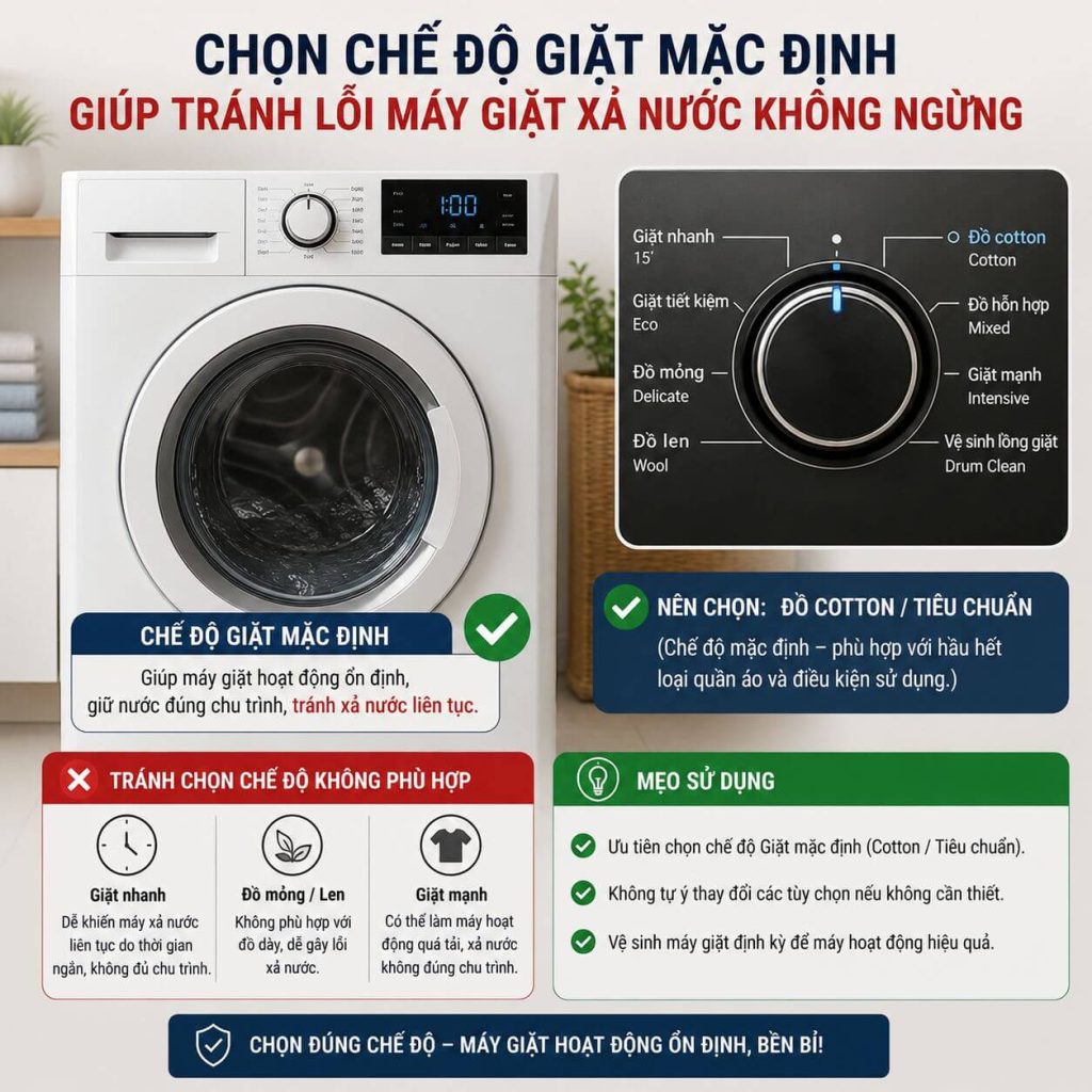 Chọn chế độ giặt mặc định giúp tránh lỗi má giặt xả nước không ngừng