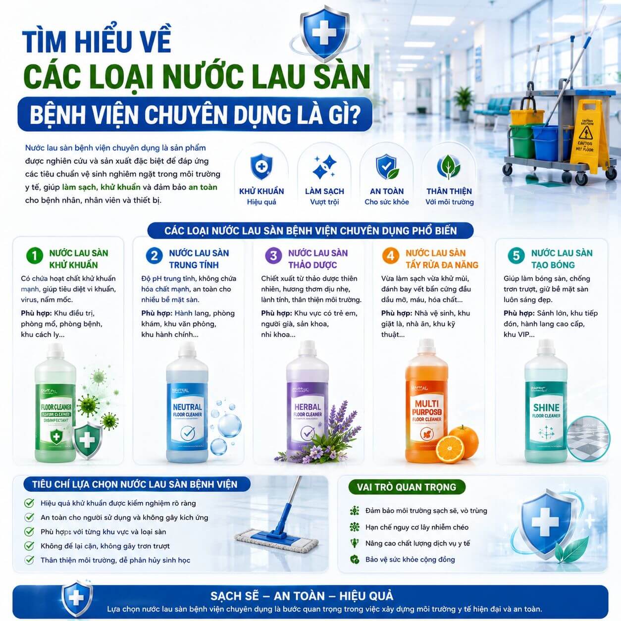 Learn about specialized hospital floor cleaners