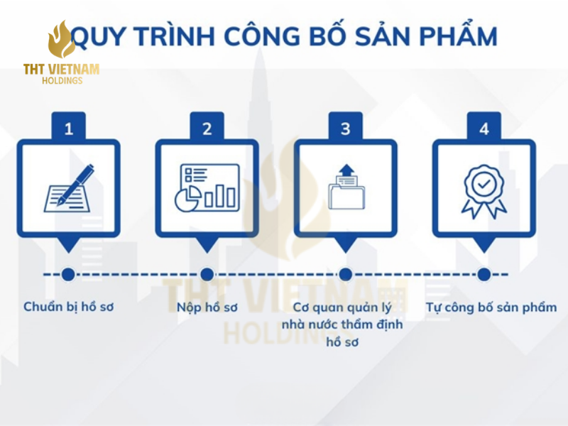 TẦM QUAN TRỌNG CỦA VIỆC CÔNG BỐ SẢN PHẨM HÓA MỸ PHẨM Ở VIỆT NAM