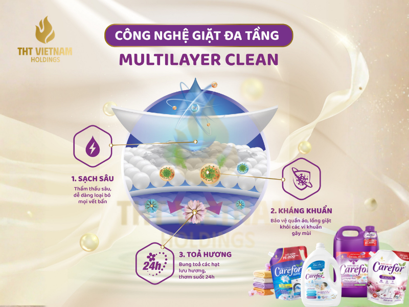 NƯỚC GIẶT CHO NGƯỜI TẬP GYM NÊN CHỌN NHƯ THẾ NÀO?